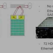 Case Study Seagate Kinetic Platform In Action