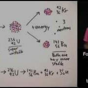 Nuclear Fission