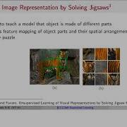 Self Supervised Learning SimCLR