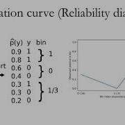 Applied ML 2020 10 Calibration Imbalanced Data