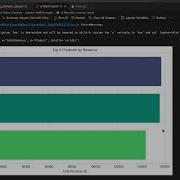 Data Analysis With Python Pandas