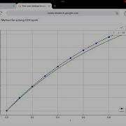 Computational Physics Euler Method For Solving ODE Python
