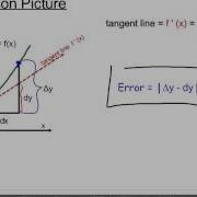 5 2 Linearization And Differentials
