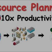 What Is Resource Planning Importance Process Limitations