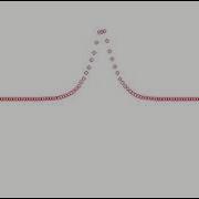 1D Random Walk How A Gaussian Is Formed In Unbiased Random Walk For A Single Random Walker