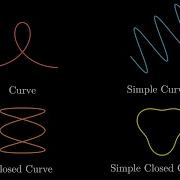 Differential Geometry 1 Curves X Definitions And Technicalities