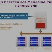 Android Permissions Part 4 Design Pattern For Managing Runtime Permissions