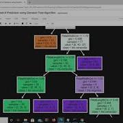 GRIPAPRIL21 TSF Task 6 Prediction Using Decision Tree Algorithm And Visualize It Graphically