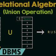 Relational Algebra Union Operation