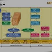 TRACE32 Linux Android UEFI Unified Extensible Firmware Interface 3 3