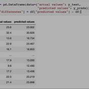 107 Evaluating A Regression Model 2 MAE Scikit Learn Creating Machine Learning Models