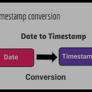 Date To Timestamp Conversion In Java How To Convert String Date To Timestamp In Java