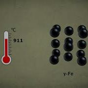 Allotropes Of Metals Polymorphism Of Metals