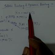 Static Dynamic Binding In JAVA Hindi JAVA Tutorial