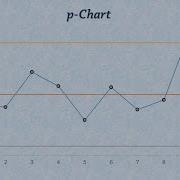 Statistical Process Control Control Charts For Proportions P Chart