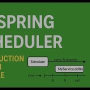 Spring Boot Scheduler Made Easy Scheduled With Fixed Rate Cron Examples