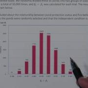 Inferential Conclusions From Simulation Analysis Bootstrapping For AP Statistics