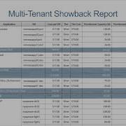NetApp OnCommand Insight Hybrid Cloud Cost Management