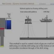 Well Control Dynamic Volumetric Method