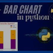 Bar Chart Bar Graph Using Python Bar Chart Tutorial Part 02