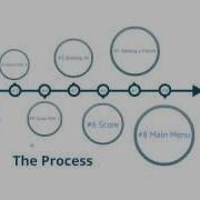 1 Unity 3D The Introduction