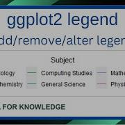 Master Ggplot2 Legends In R Programming Transform Your Data Visualizations Add Remove Alter