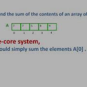 Data Level Parallelism
