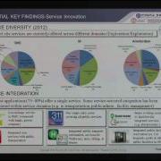 Jung Hoon Lee Smart City Framework