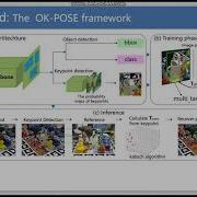 Learning Deep Network For Detecting 3D Object Keypoints And 6D Poses