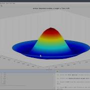 Wave Equation Simulation On A Unit Circle FEATool Multiphysics Tutorial