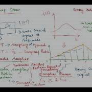 Sampled Data Control System