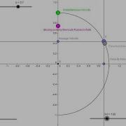 Simulations Of A Bernoulli Random Walk By Geogebra