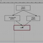 Multiple Inheritance Interfaces The Diamond Problem