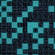 Public Key Cryptography RSA Encryption