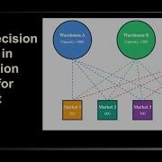 Using Binary Variables In Linear Optimization Problem To Implement Fixed Costs In Excel