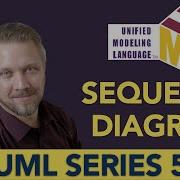 Sequence Diagram How To Capture And Communicate Your Dynamic System Behavior