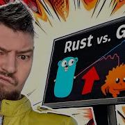 Rust Vs Go Ускоряем Axum и тестируем против Gnet Gnet Vs Axum
