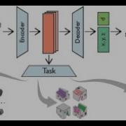 CVPR 2023 Self Supervised Representation Learning For CAD