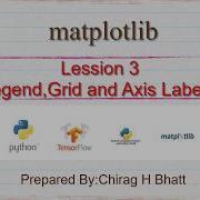 Legend Grid And Axis Labels Lesson 3 Matplotlib