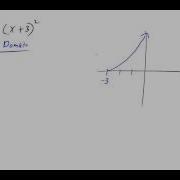 Inverse Functions Example 1