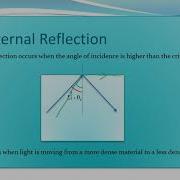 N5 Physics Waves Critical Angle TIF And Diffraction