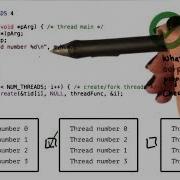 P2L3 Threads Case Study PThreads
