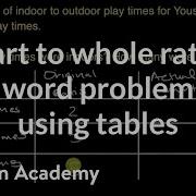 Part To Whole Ratio Word Problem Using Tables