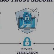 Data Security Compliance In Data Engineering Protect Your Data Like A Pro