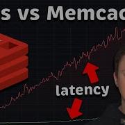 Сравнительный анализ производительности Redis и Memcached
