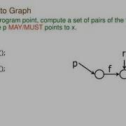 Program Representations