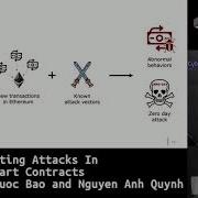 HITBCyberWeek D2T1 Detecting Attacks In Ethereum Smart Contracts N Quoc Bao And N Anh Quynh