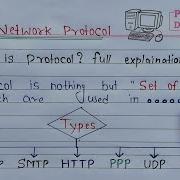 What Is Protocol Full Explanation TCP IP HTTP SMTP FTP POP IMAP PPP And UDP Protocols