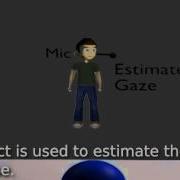 Improving Automatic Speech Recognition Through Head Pose Driven Visual Grounding
