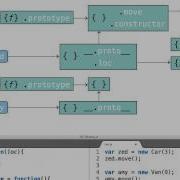 This In Superclass Without Using New Object Oriented JavaScript